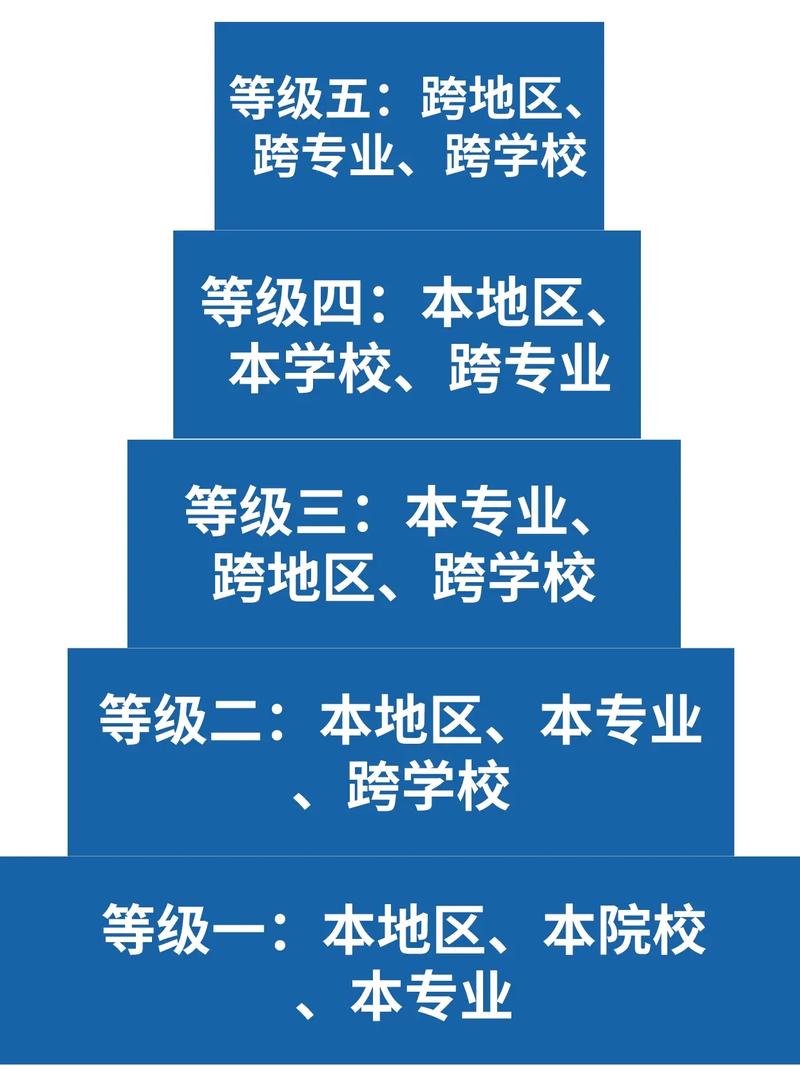 考研跨省是不是比較難(考研跨省要去外省考嗎)-圖1