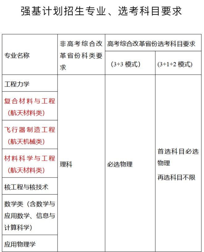 哈爾濱研究生學(xué)校排名(哈爾濱考研機(jī)構(gòu)哪個(gè)學(xué)校好)-圖1