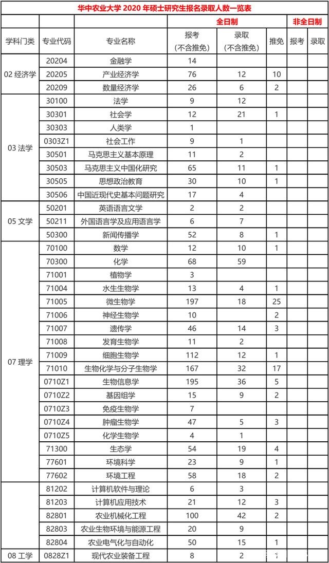 華中農(nóng)業(yè)大學研究生報錄比(張雪峰評價華中農(nóng)業(yè)大學)-圖1
