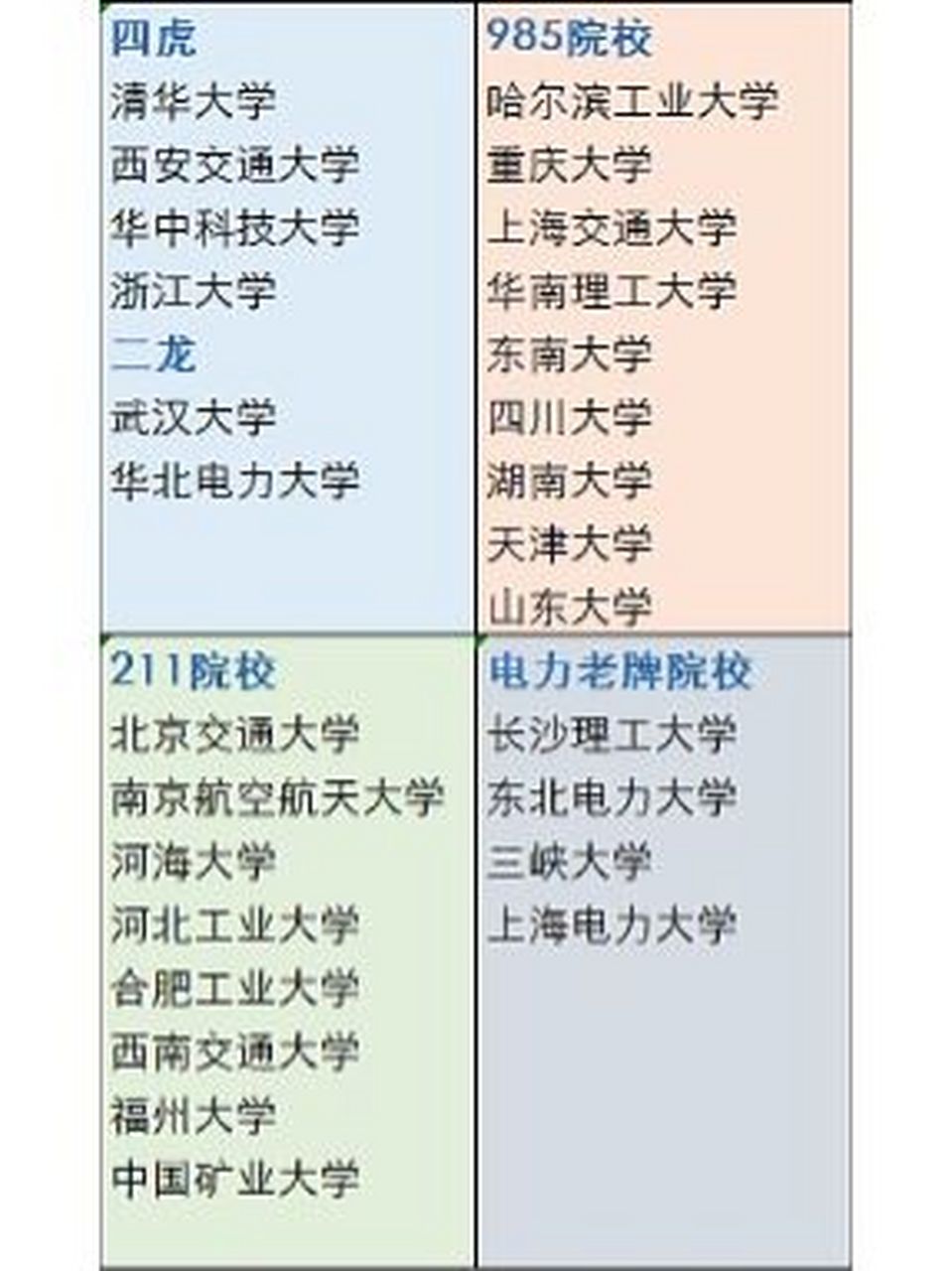 電氣考研最容易的學(xué)校(國家電網(wǎng)認(rèn)可的6所學(xué)校)-圖1