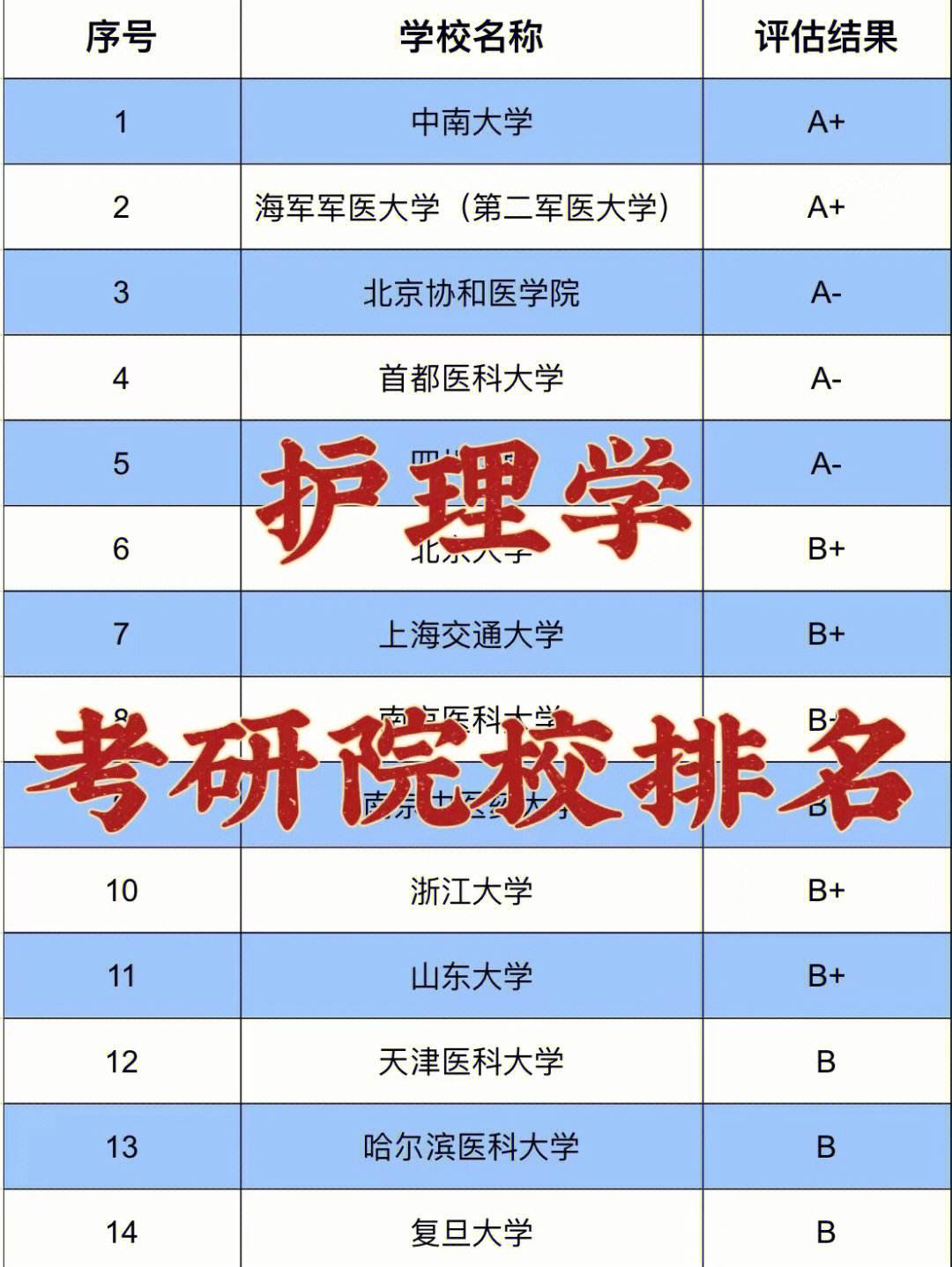 二本最低的護理大學(xué)(護理學(xué)最吃香的三個專業(yè))-圖1