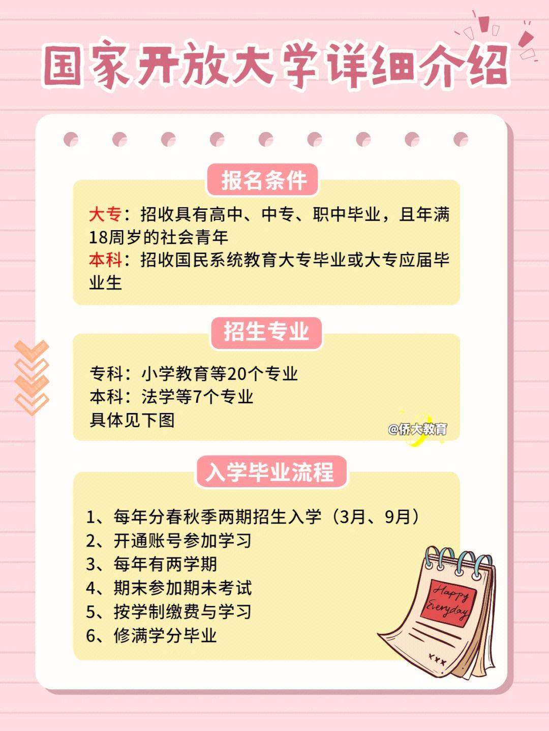 專(zhuān)升研學(xué)歷被認(rèn)可嗎(專(zhuān)升碩含金量高嗎)-圖1