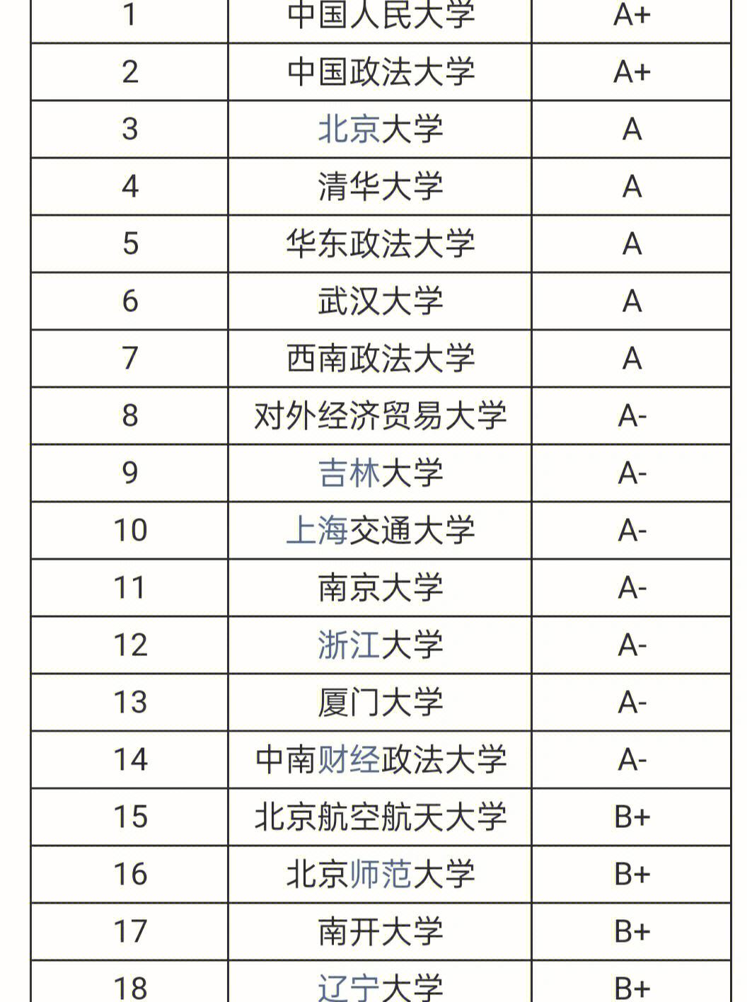 法學(xué)最好50所大學(xué)(法學(xué)最吃香的三個專業(yè))-圖1