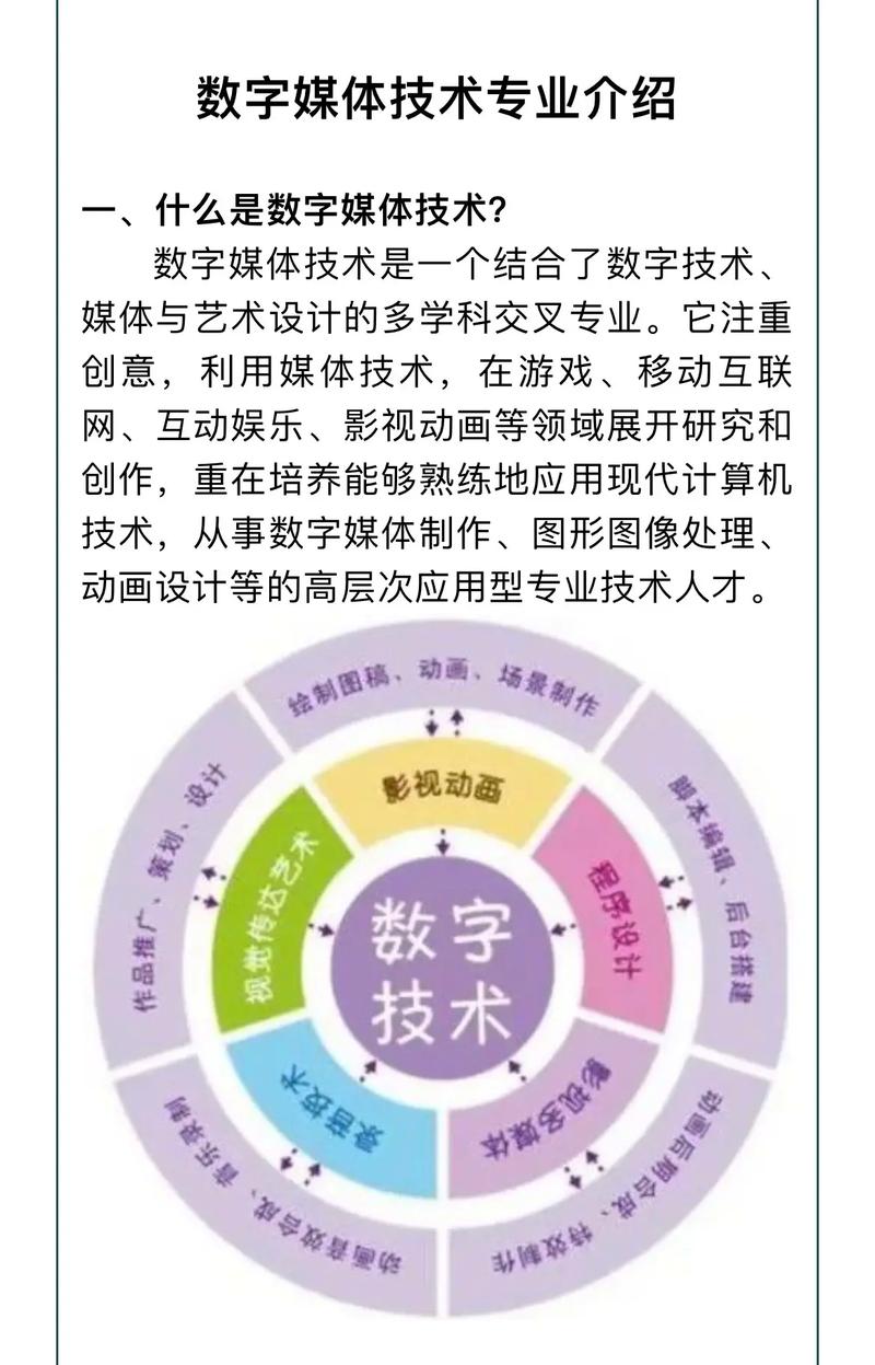 數字媒體是什么專業(學數字傳媒好找工作嗎)-圖1