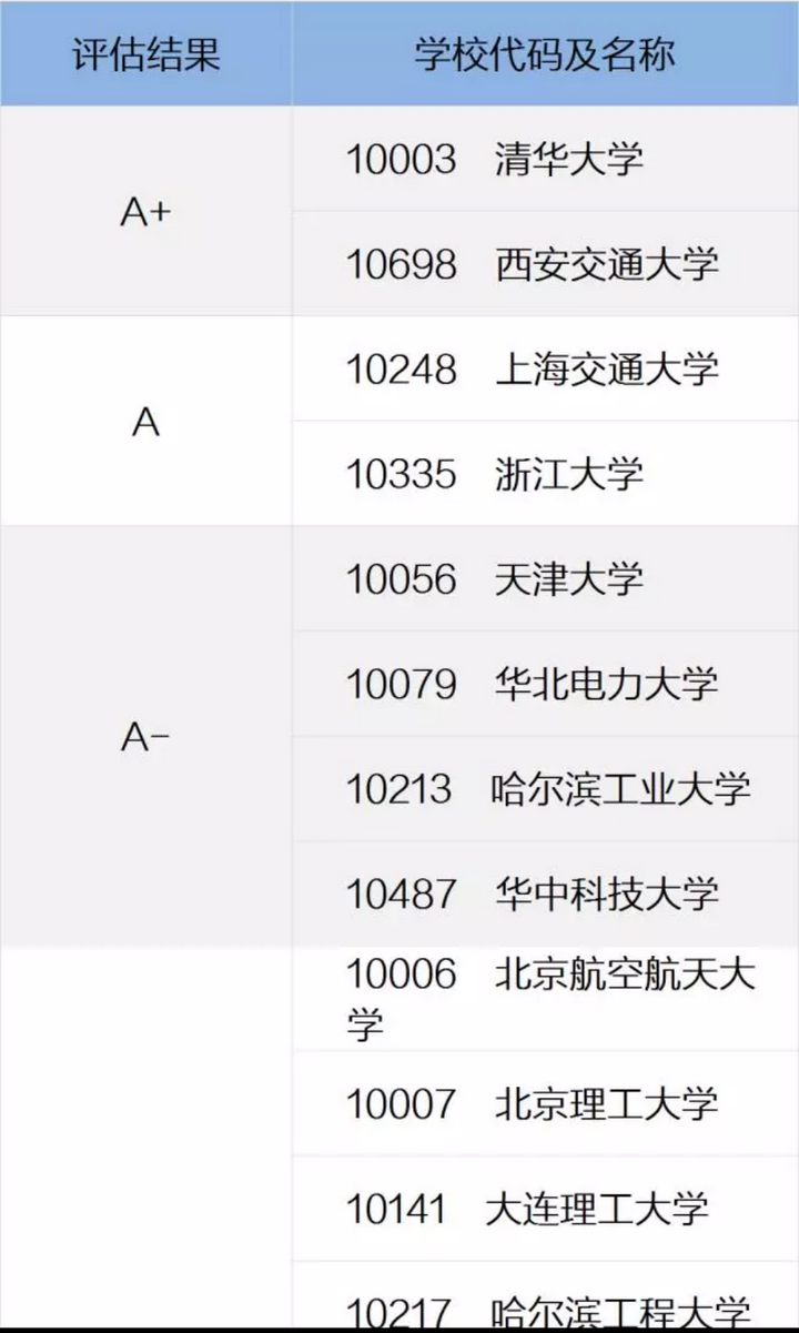 能源與動力考研哪個學校好考(能源與動力最好就業單位)-圖1