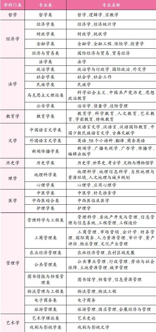 文科生可以選擇哪些專業(文科男生最好就業的專業)-圖1