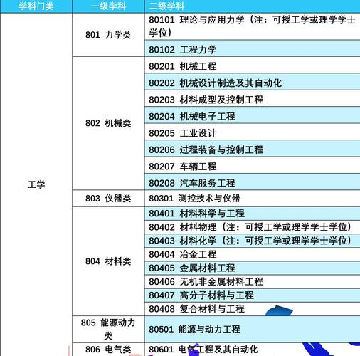 未來理科女生最熱門專業(理科女生最好的六個專業)-圖1