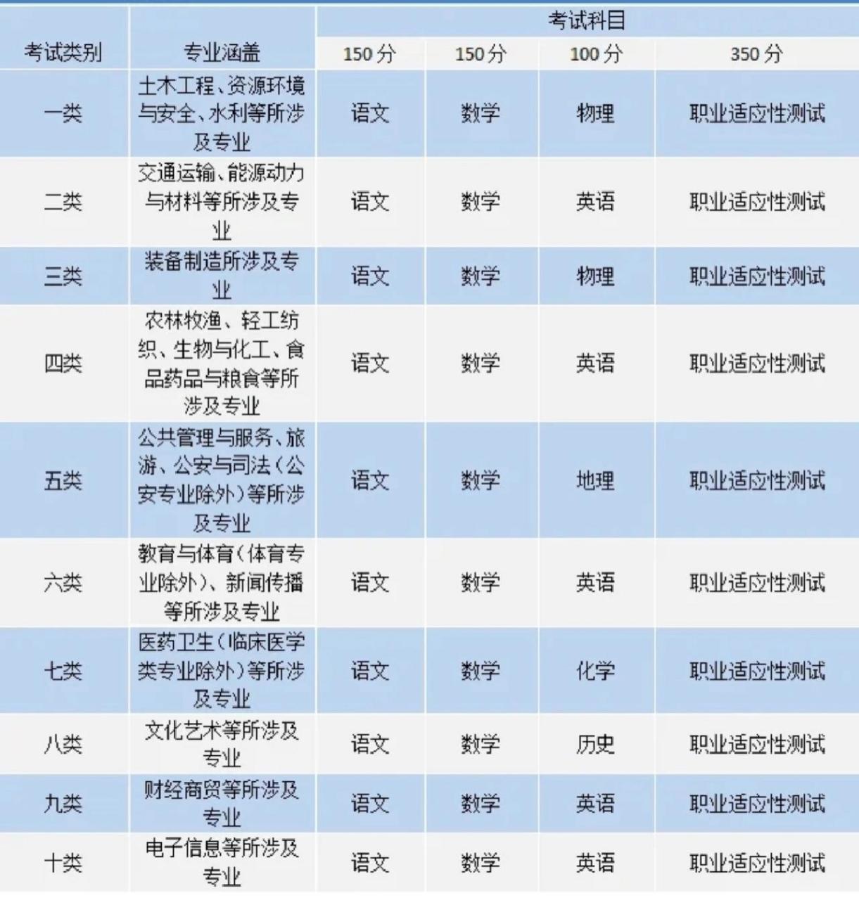 單招十大類(女生報單招什么專業(yè)好)-圖1