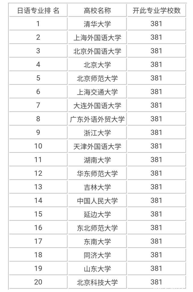 小語種日語可以報考的大學(xué)(新東方小語種學(xué)費價目表)-圖1