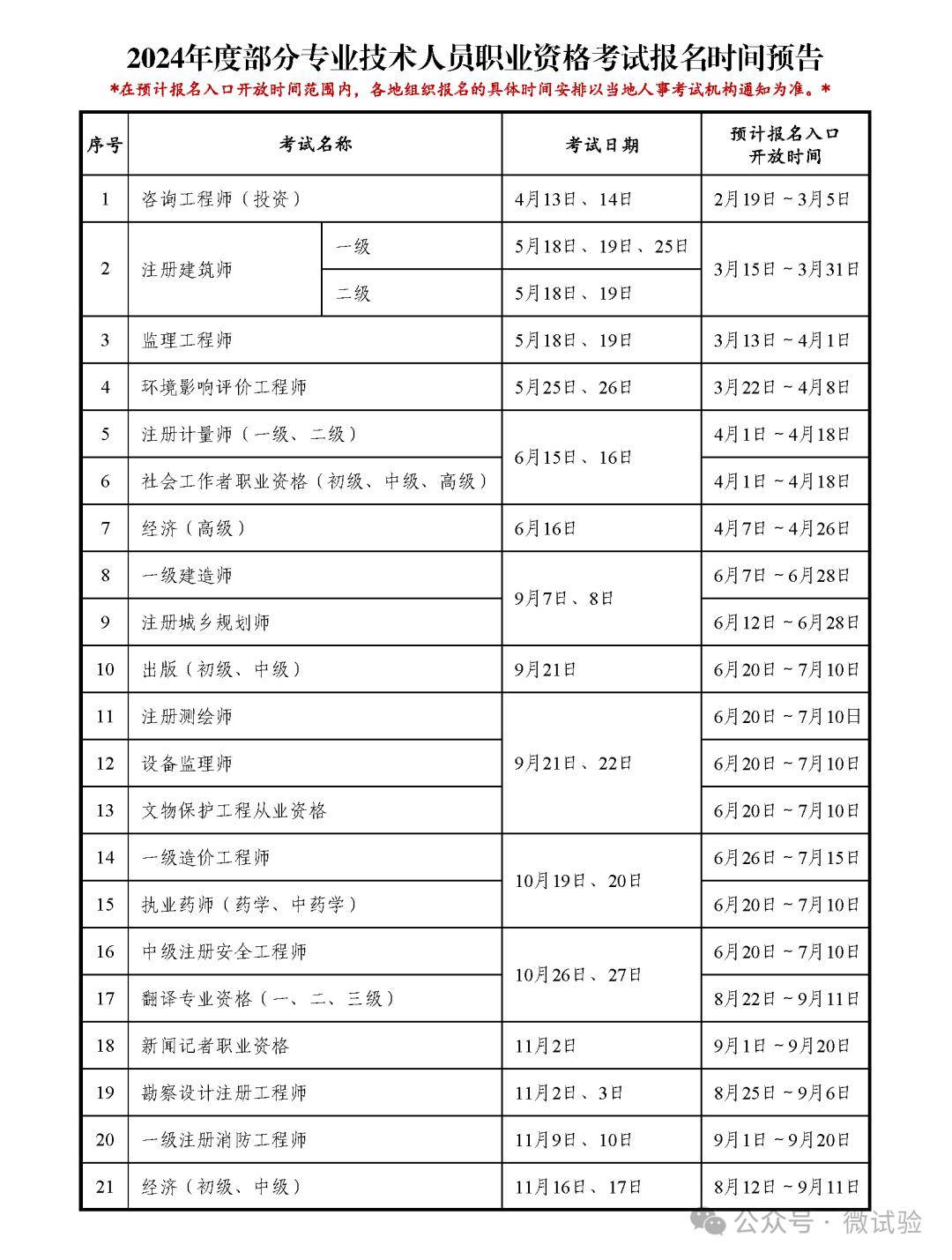 北京一級建造師報名時間(2024年北京一建考試時間)-圖1