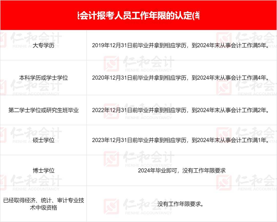 中級會計報名條件和要求學(xué)歷(2022年初級會計職稱報考條件和時間)-圖1