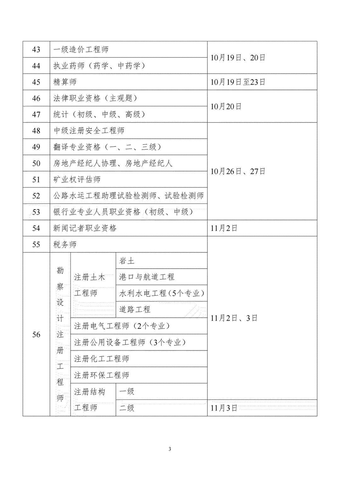 貴州省2024年一級(jí)建造師考試時(shí)間(貴州一級(jí)建造師合格人員名單)-圖1
