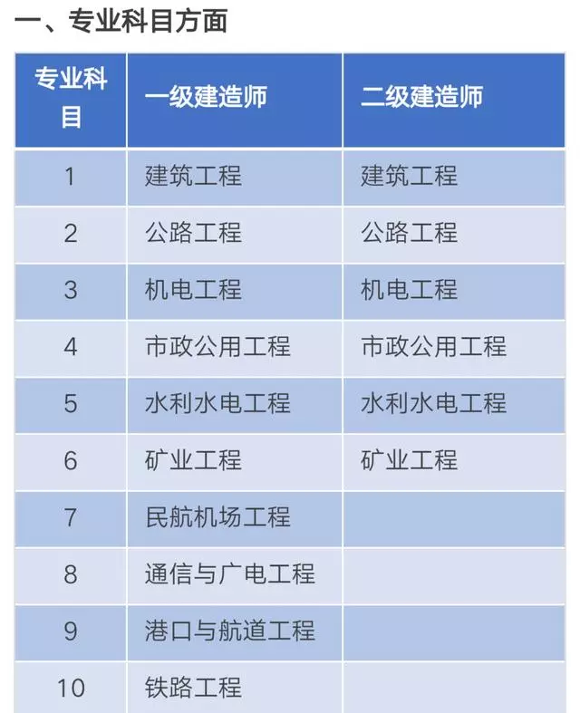 高級(jí)工程師和一級(jí)建造師(高級(jí)工程師含金量高嗎)-圖1