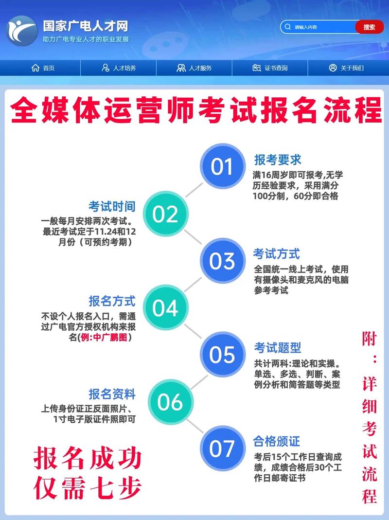 全媒體運(yùn)營(yíng)師考試流程(全媒體運(yùn)營(yíng)師報(bào)考官網(wǎng)在哪里)-圖1