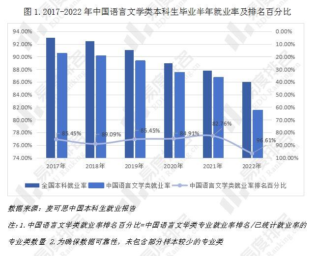 漢語(yǔ)言文學(xué)專業(yè)就業(yè)前景(24年的熱門(mén)專業(yè))-圖1