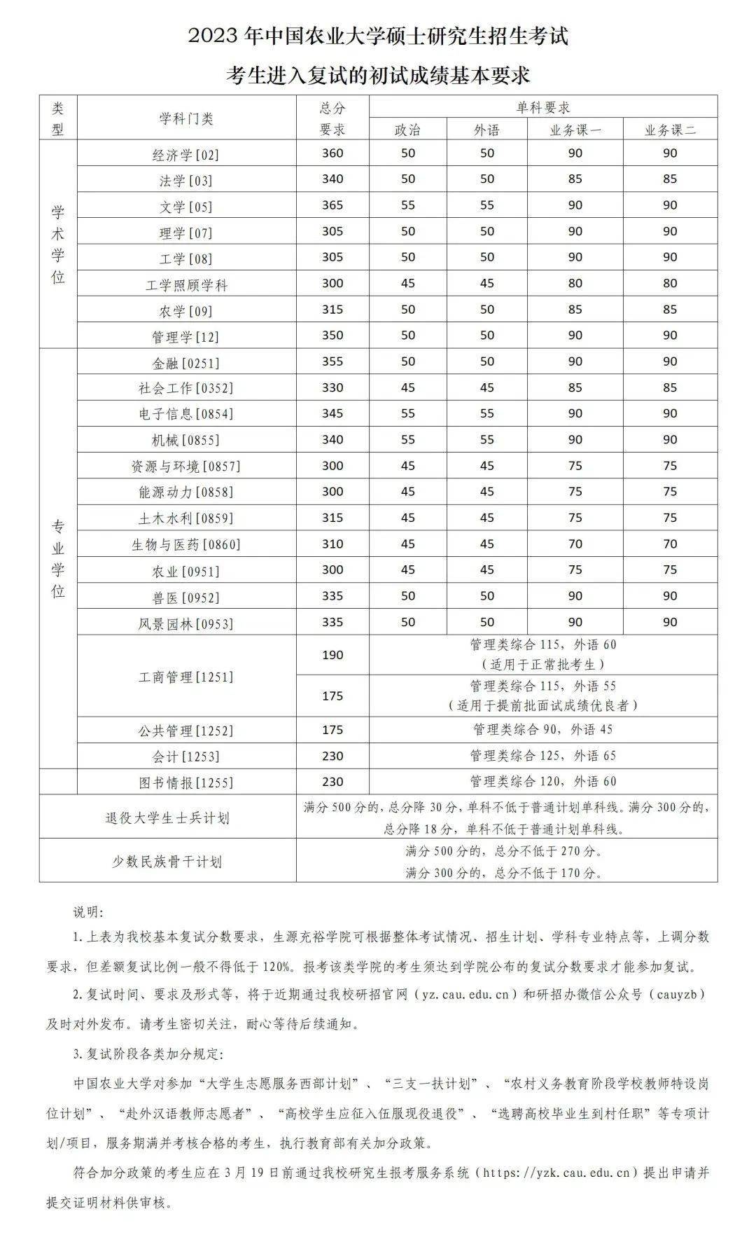 西華大學(xué)2023考研復(fù)試線(西南大學(xué)考研)-圖1