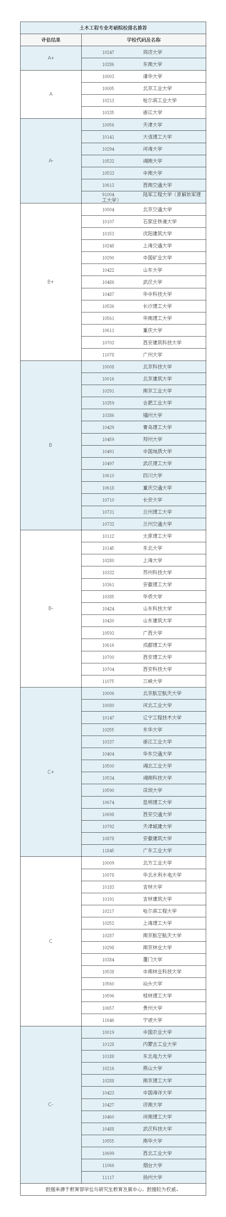 土木考研300分左右的學校(土木專業考研可以跨什么專業)-圖1