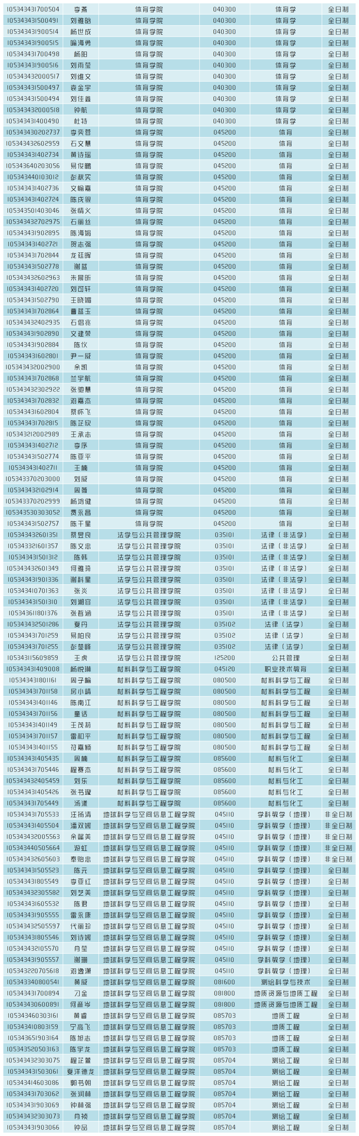 湖南科技大學考研報錄比(中國研究生招生網(wǎng)官方網(wǎng)站)-圖1