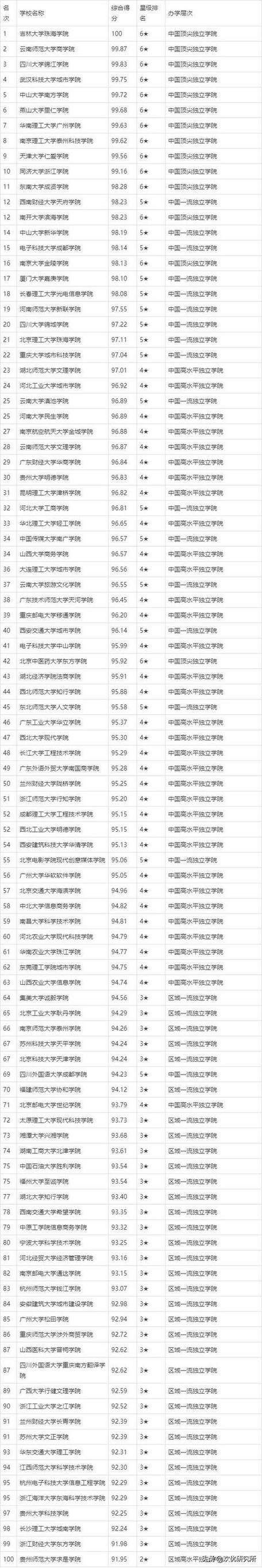 三本考研率最高的大學(xué)(考研線上培訓(xùn)班哪個(gè)好)-圖1