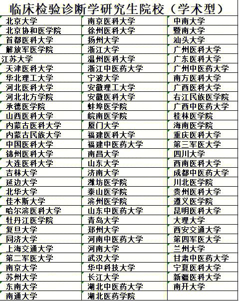 醫(yī)學(xué)檢驗考研比較容易的學(xué)校(醫(yī)學(xué)檢驗技術(shù)考研可以考哪些學(xué)校)-圖1