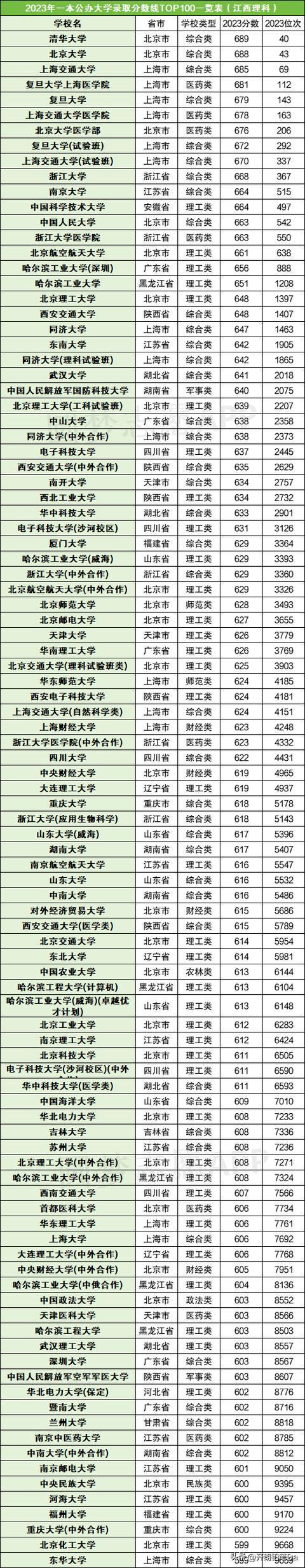 蘭州理工大學2023年研究生錄取分數(shù)線(考研究生怎么選學校和專業(yè))-圖1