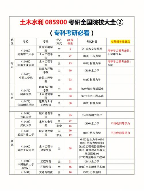 土木女生考研考什么專業(yè)好(土木考研方向哪個最好)-圖1