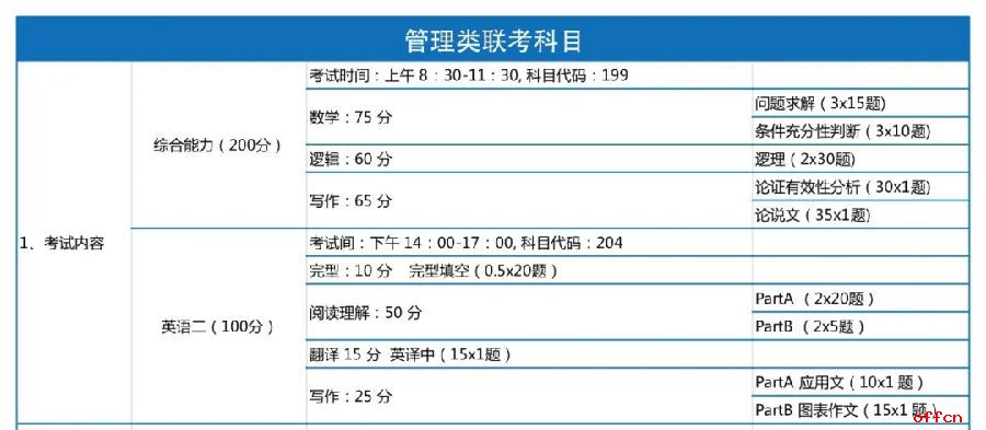 圖書(shū)情報(bào)學(xué)考研考哪些科目(圖書(shū)情報(bào)與檔案管理考研考什么)-圖1