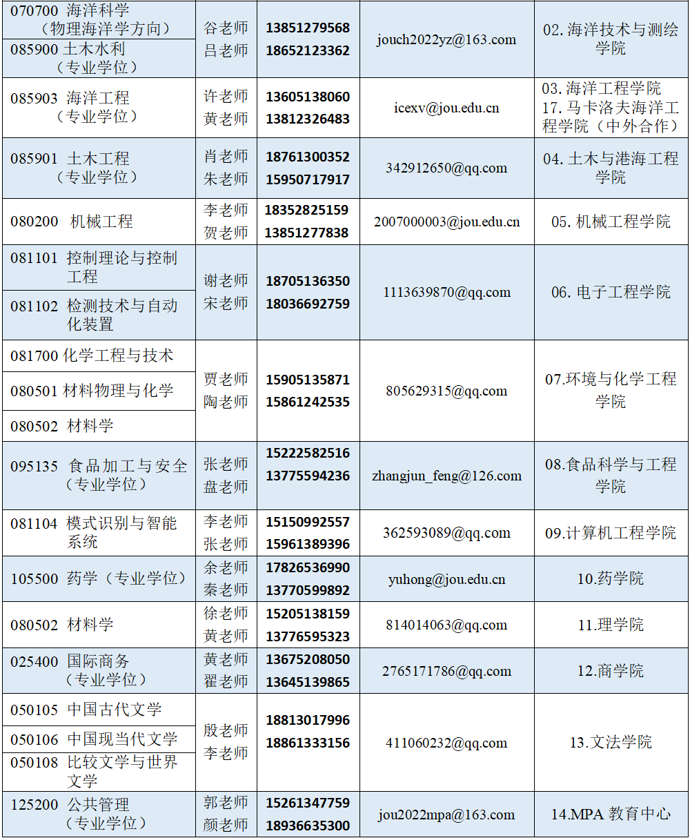 江蘇海洋大學(xué)研究生報(bào)錄比(長(zhǎng)春大學(xué)研究生招生專業(yè)目錄)-圖1