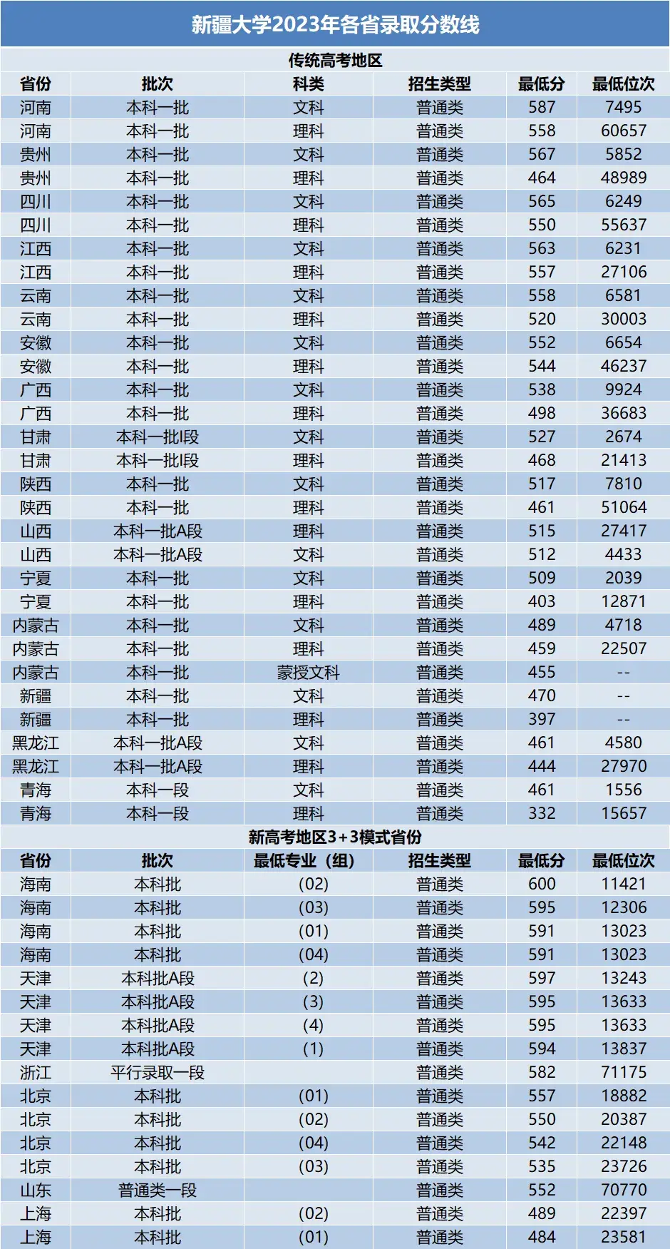 上海交通大學(xué)調(diào)劑(2024年考研調(diào)劑公告發(fā)布)-圖1