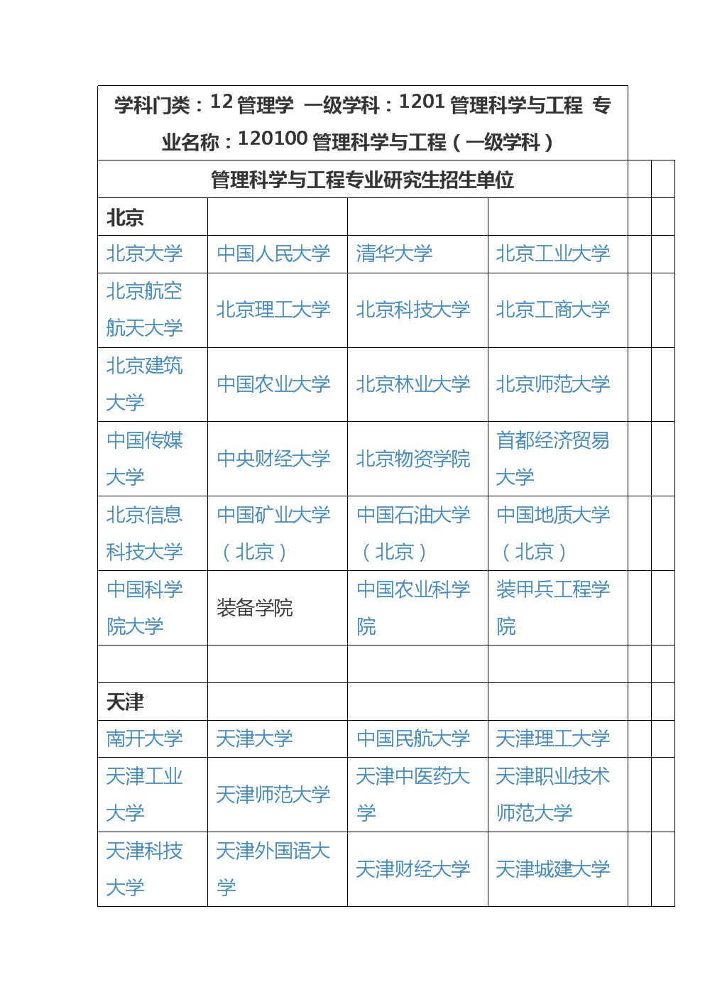 工程管理考研可以跨考哪些專業(yè)(工程管理考研院校推薦)-圖1