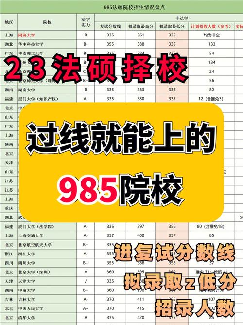 法學(xué)b區(qū)過(guò)線就要的學(xué)校(法碩非法學(xué)容易進(jìn)的學(xué)校)-圖1 法學(xué)b區(qū)過(guò)線就要的學(xué)校(法碩非法學(xué)容易進(jìn)的學(xué)校)-圖1