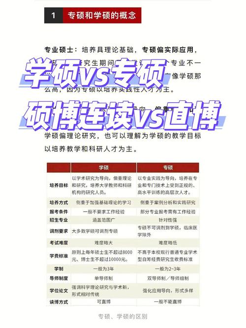 專碩讀幾年(專碩和學(xué)碩的區(qū)別)-圖1