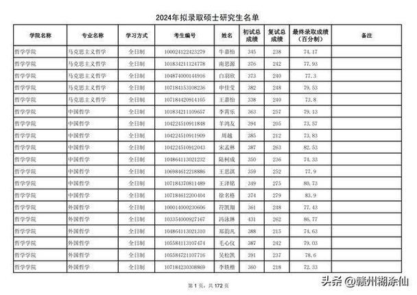 陜西師范大學(xué)研究生報錄比(考研考陜師大有多難)-圖1 陜西師范大學(xué)研究生報錄比(考研考陜師大有多難)-圖1