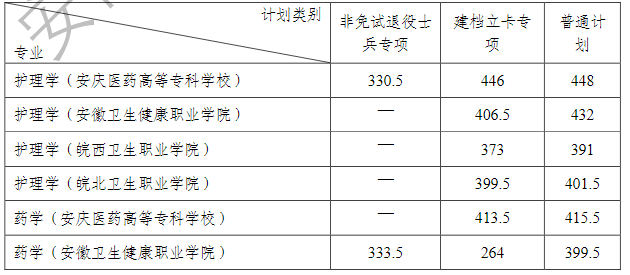 安徽醫(yī)科大學(xué)2023錄取分?jǐn)?shù)線(口腔醫(yī)學(xué)專業(yè)最低錄取分?jǐn)?shù)線)-圖1 安徽醫(yī)科大學(xué)2023錄取分?jǐn)?shù)線(口腔醫(yī)學(xué)專業(yè)最低錄取分?jǐn)?shù)線)-圖1