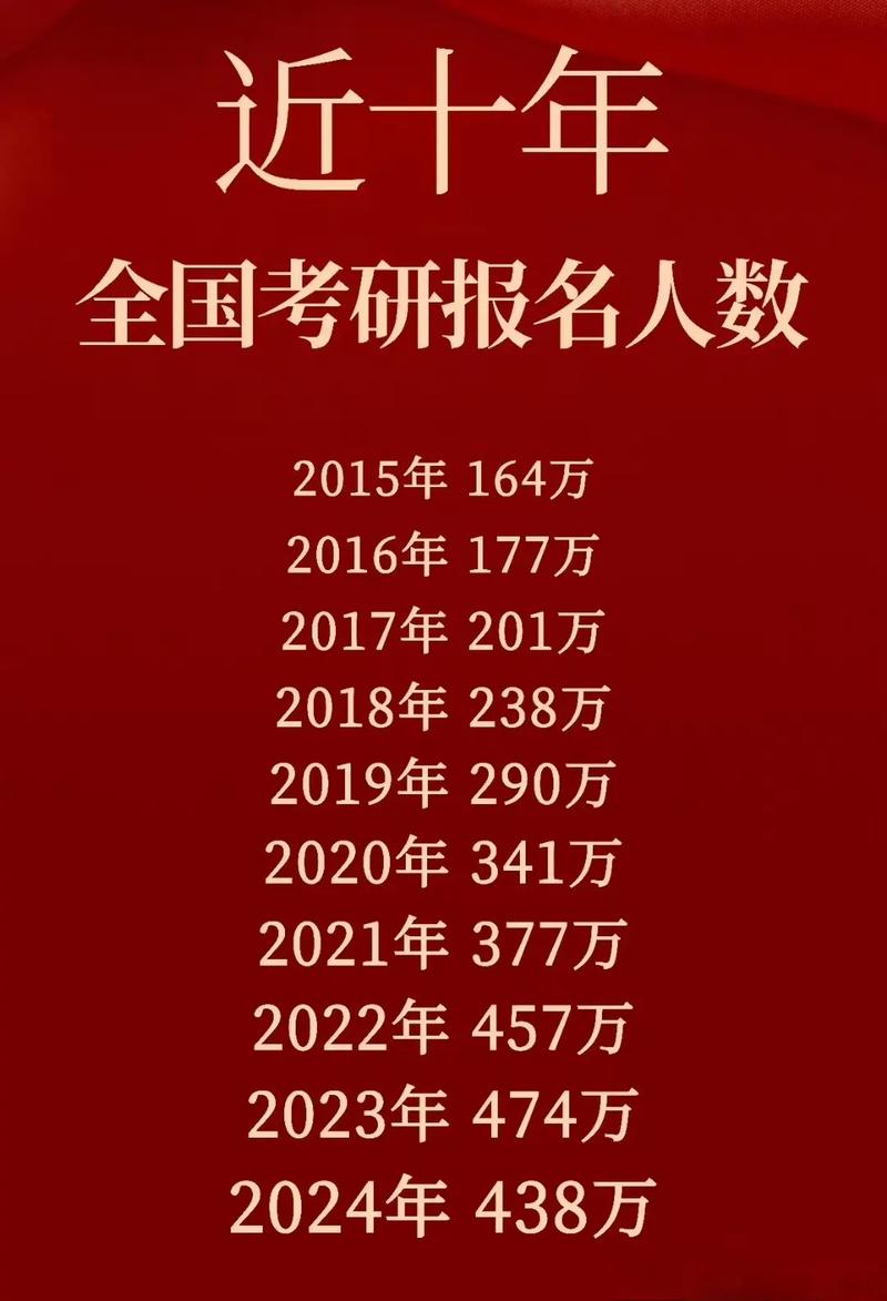 考研幾年畢業(yè)(研究生一年的費(fèi)用是多少)-圖1