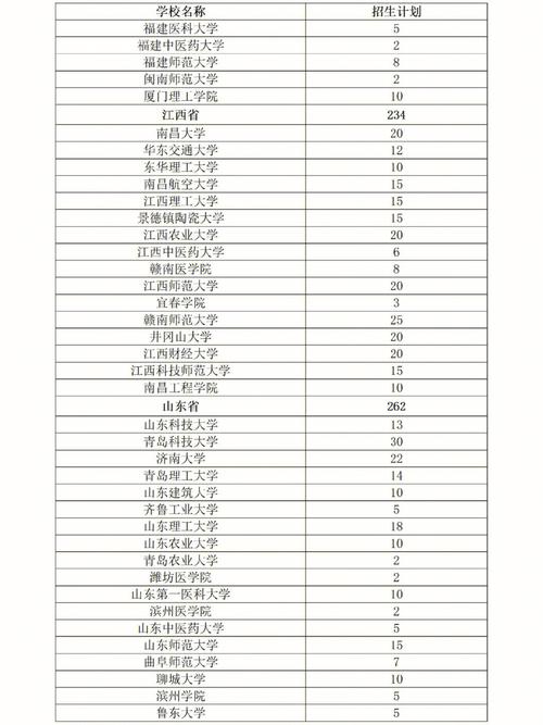 20屆大學(xué)生考研是哪年(目前大三,考研是哪一年)-圖1 20屆大學(xué)生考研是哪年(目前大三,考研是哪一年)-圖1