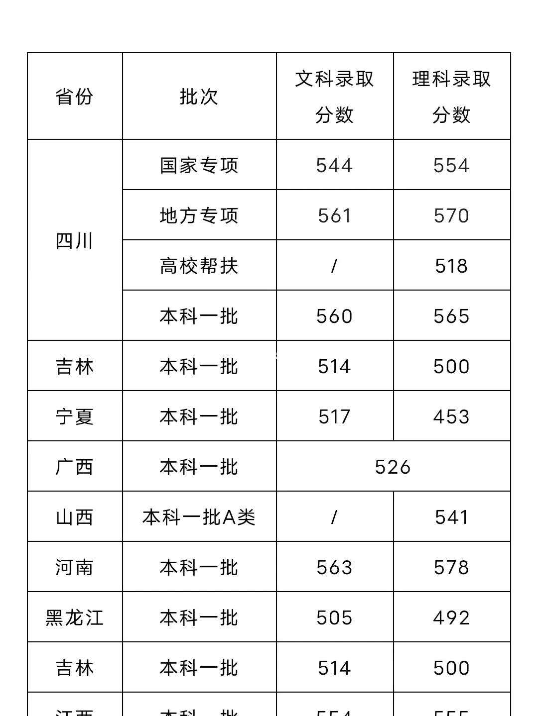 成都理工大學(xué)考研分?jǐn)?shù)線(中國(guó)考研網(wǎng))-圖1 成都理工大學(xué)考研分?jǐn)?shù)線(中國(guó)考研網(wǎng))-圖1