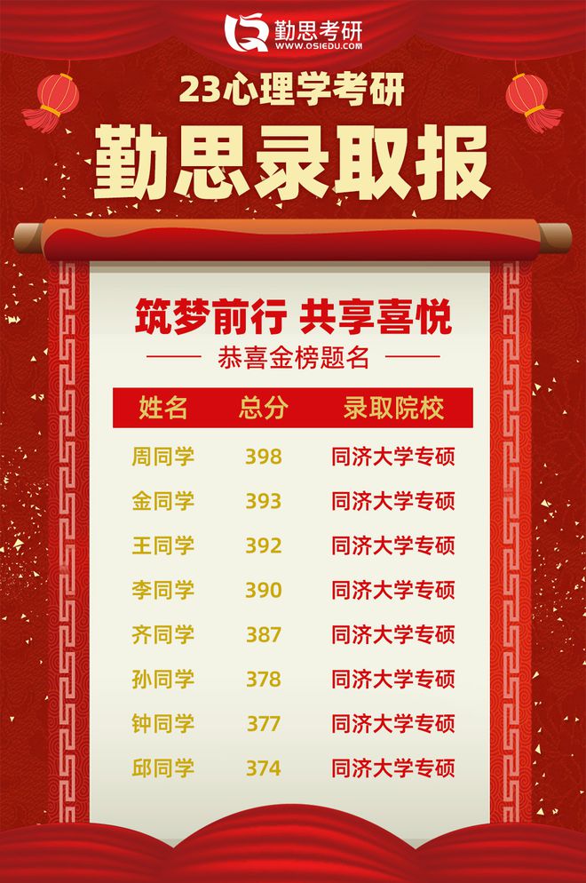同濟大學(xué)考研最好考(全國100所高校考研難度排行榜)-圖1