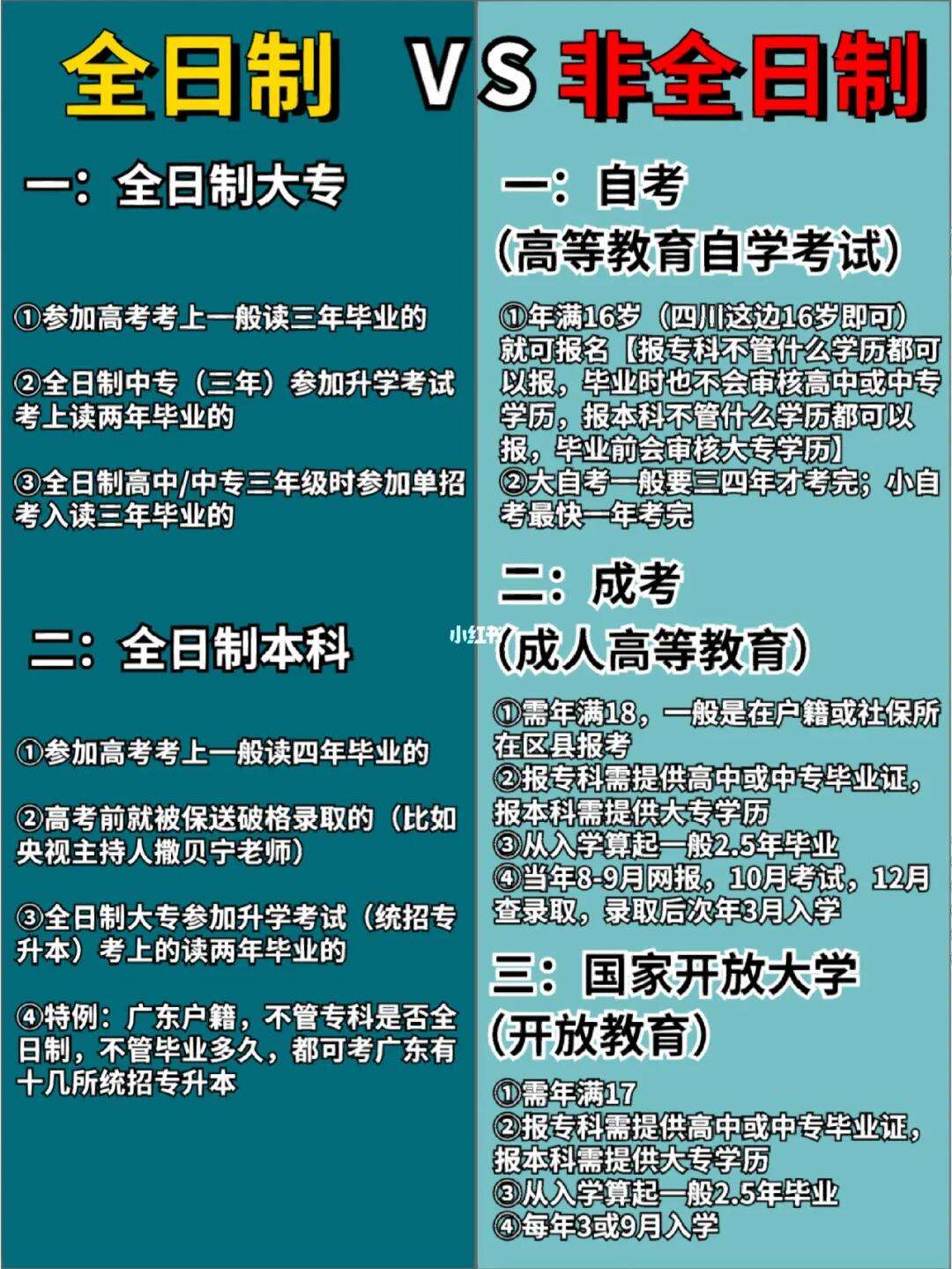 非全日制什么意思(非全日制跟全日制的區別)-圖1