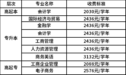夜大報(bào)名條件和學(xué)費(fèi)(夜大是本科還是?？?-圖1