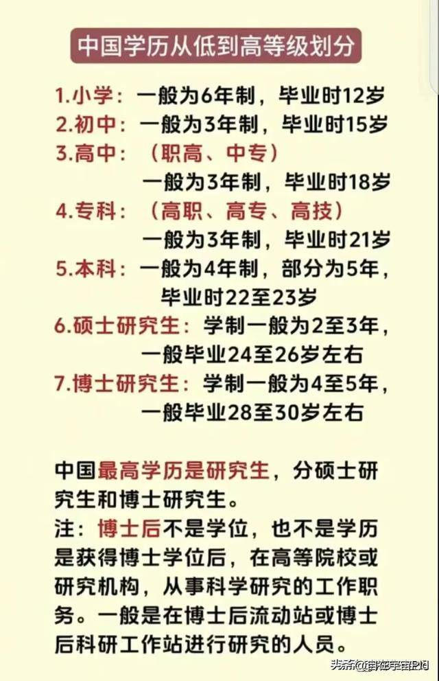 學歷排行(學歷類別有幾種)-圖1
