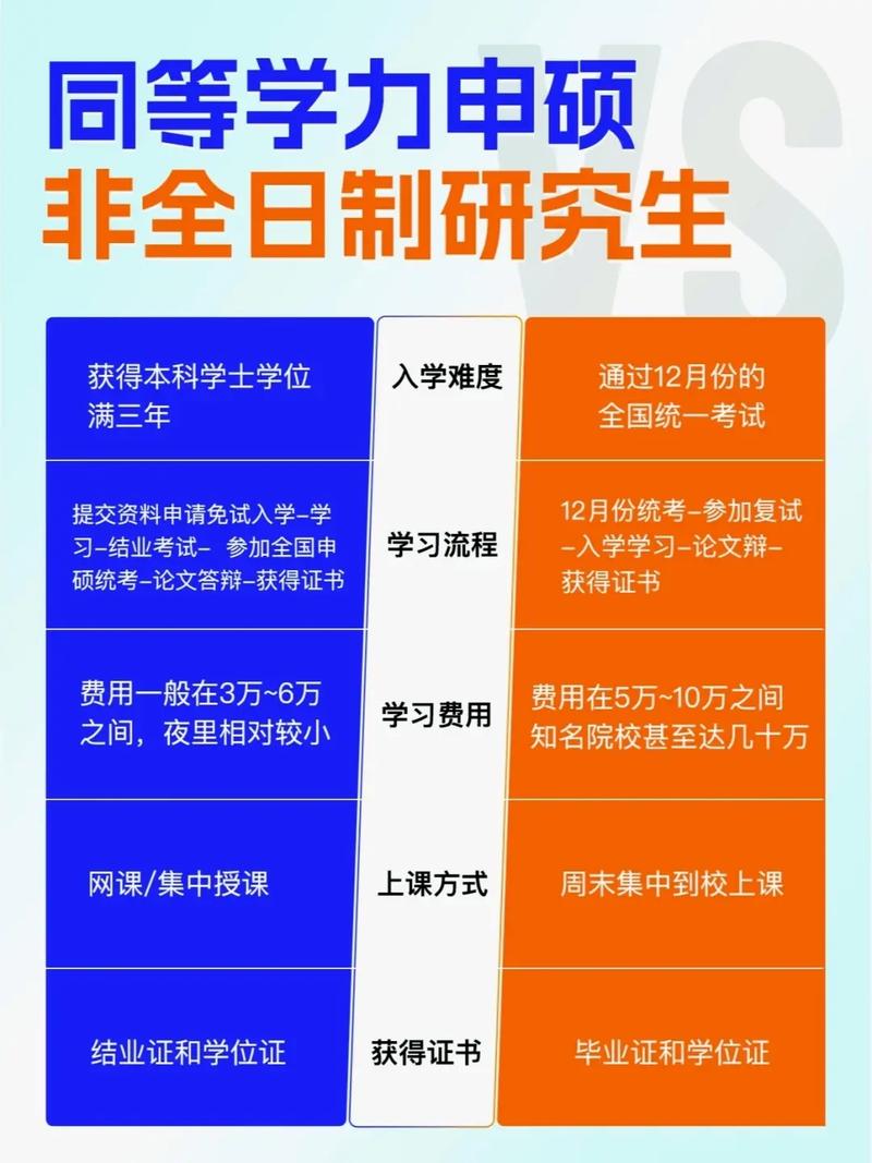 本科畢業(yè)多久可以考在職研究生(非全日制研究生報(bào)考條件與要求)-圖1