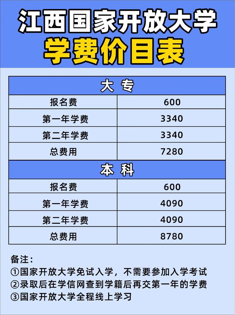國開大專學費多少錢(國開學費價目表2024)-圖1