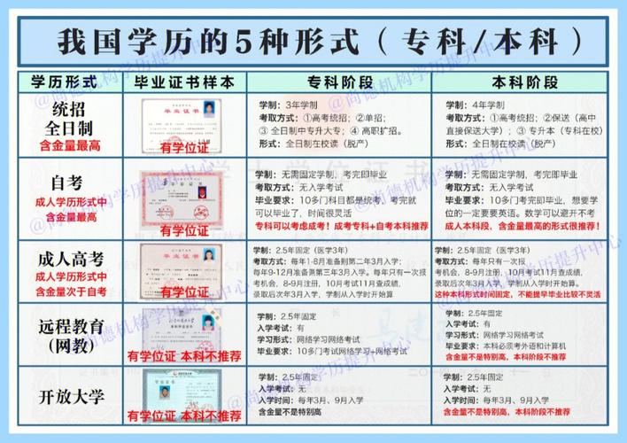 成人本科和普通本科的區(qū)別(成人本科申請學(xué)士學(xué)位的要求)-圖1