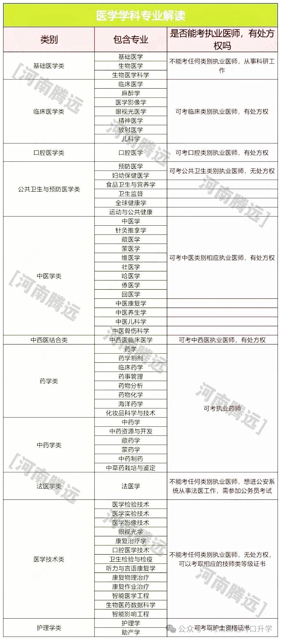 專科都有些什么專業(yè)(女生技校學什么最掙錢)-圖1
