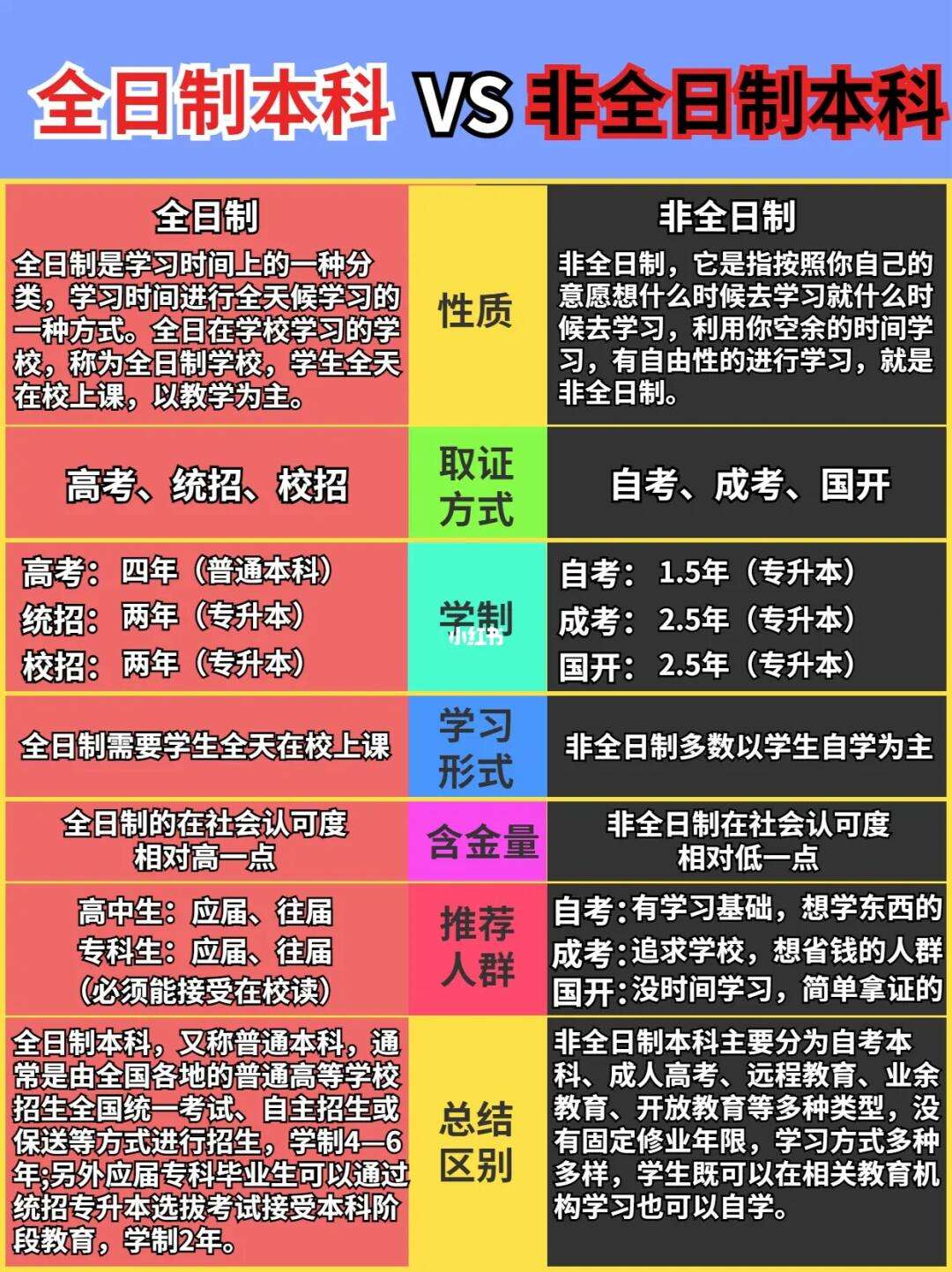全日制本科和(自考本科還不如大專(zhuān)嗎)-圖1