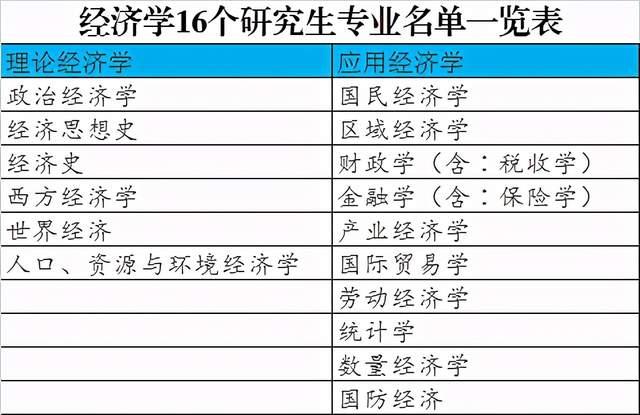 經(jīng)濟(jì)學(xué)考研可以考哪些專業(yè)(最厲害三個(gè)專業(yè))-圖1