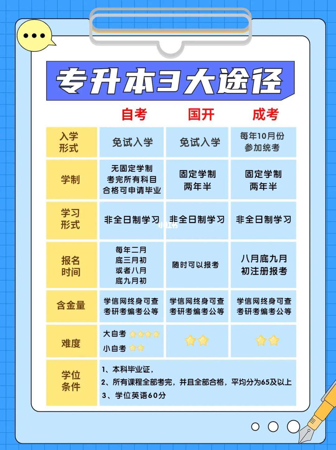 提升學(xué)歷有哪幾種途徑(提升學(xué)歷官網(wǎng)報(bào)名)-圖1