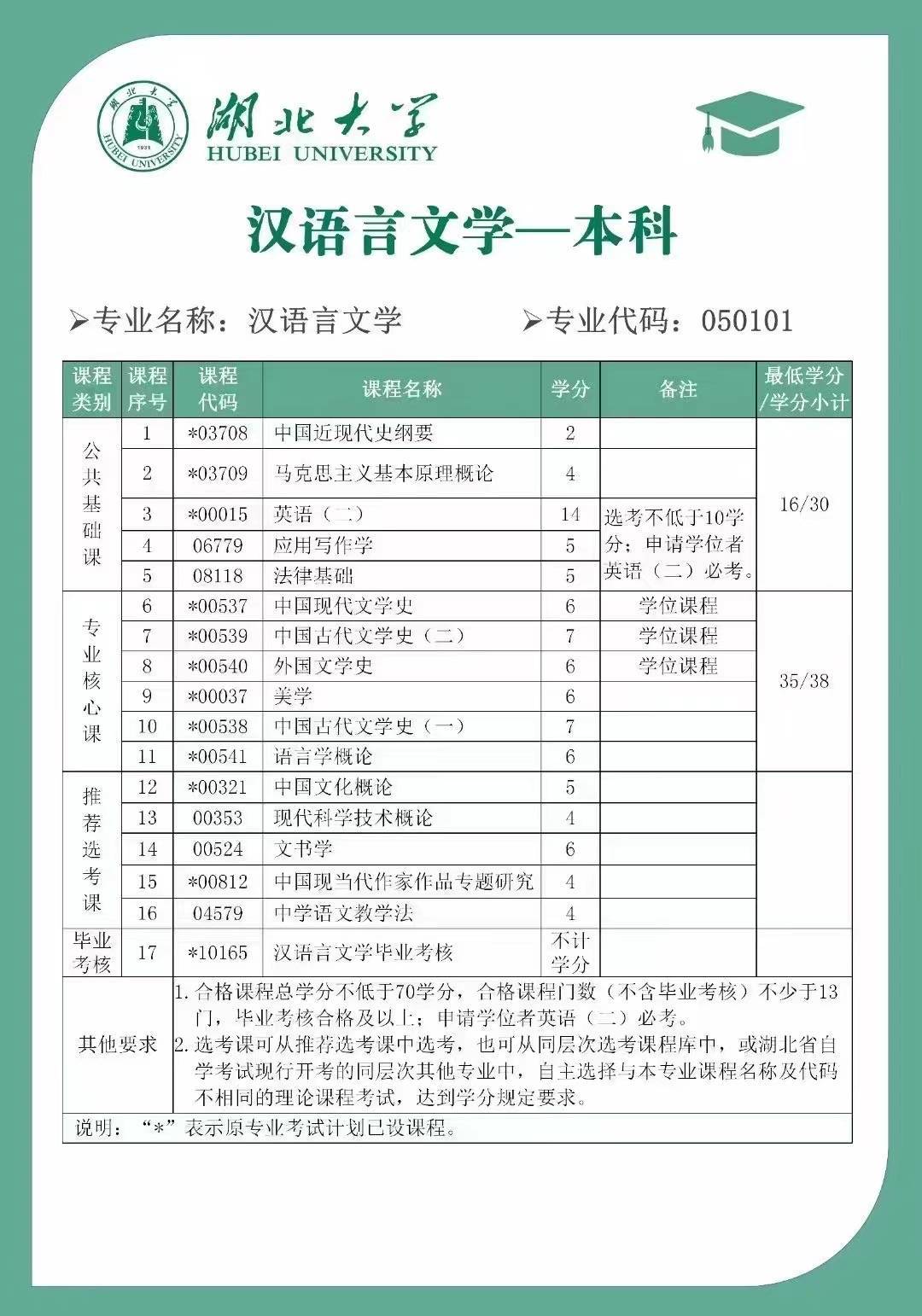 自考本科科目(自考有中醫(yī)學專業(yè)嗎)-圖1