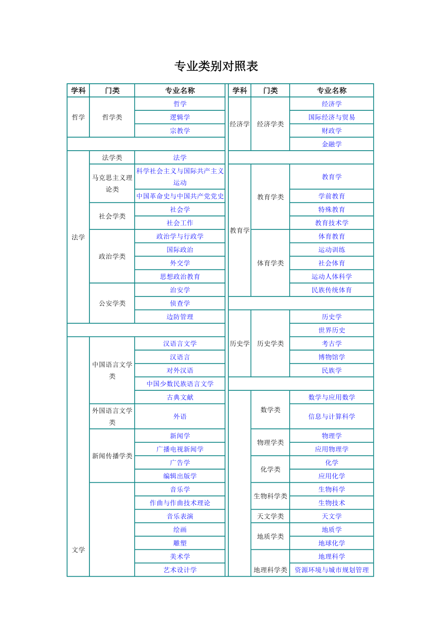 本科有哪些專業(yè)(男生學(xué)什么技術(shù)最吃香)-圖1